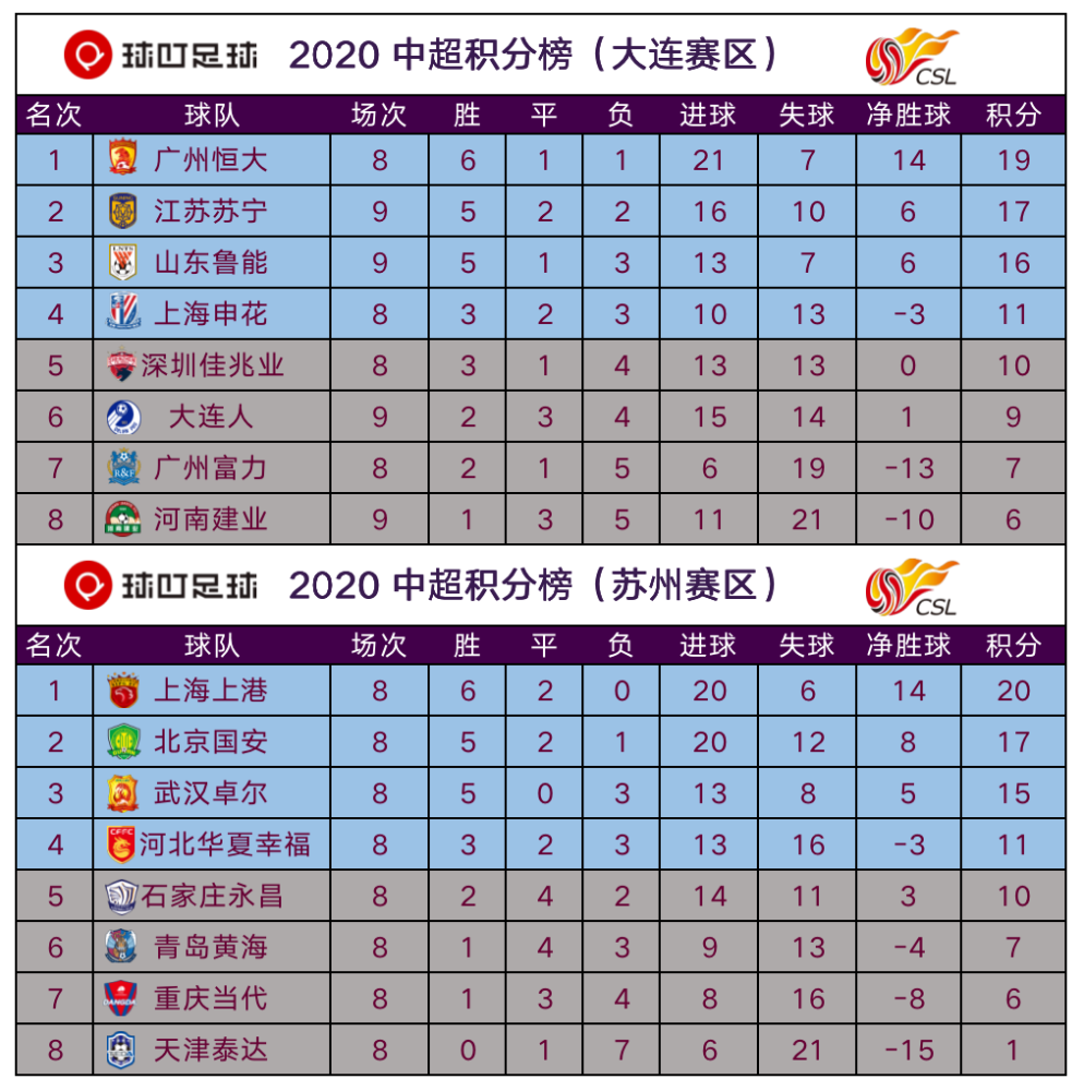 中超联赛第16轮：广州恒大胜广州富力，升至积分榜首位的简单介绍